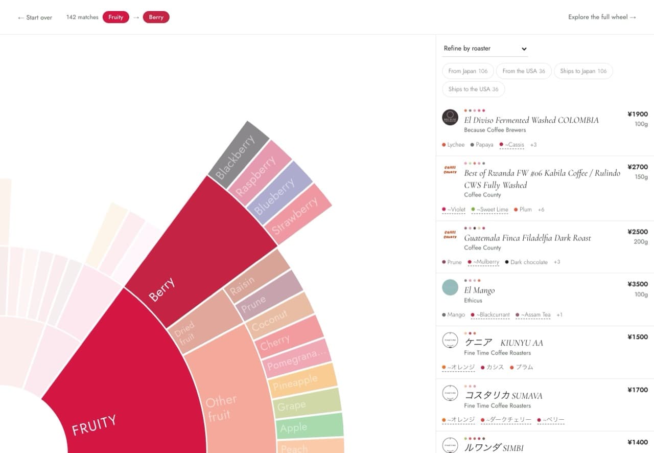 Berry selected on the wheel, with 142 matching coffees listed beside it across four roasters, each showing its own tasting notes and price.