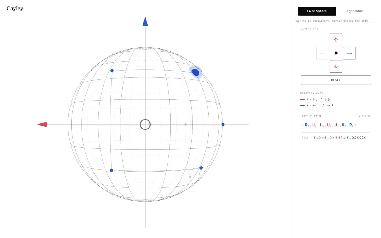 A path traced across the sphere by seven arrow-key presses, with the generator sequence and the composed function listed beside it.