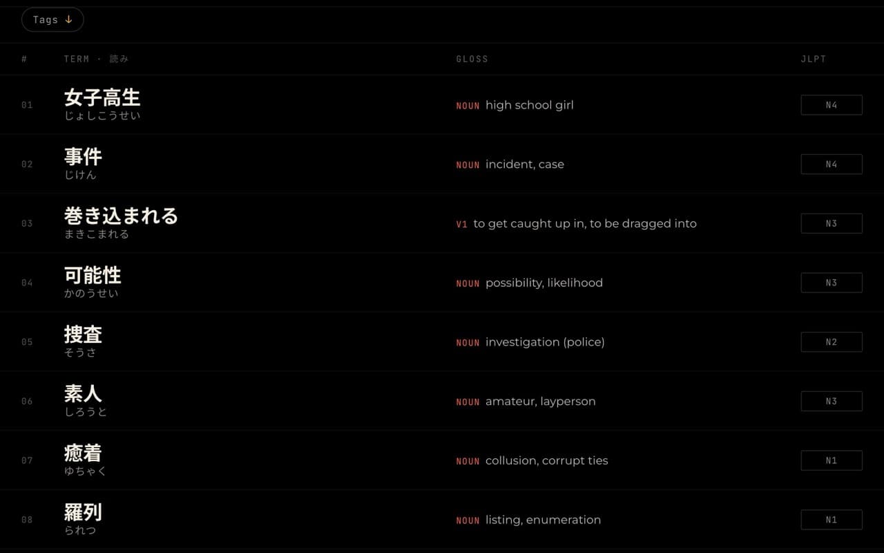 One episode's vocabulary with JLPT level filters across the top, each row showing the term, its reading, part of speech and level.